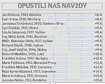 vyškovský deník vzpomínáme|Vzpomínky Opustili nás